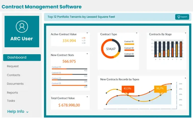 Contract management dashboard showing key dates, compliance tasks, and renewal workflow